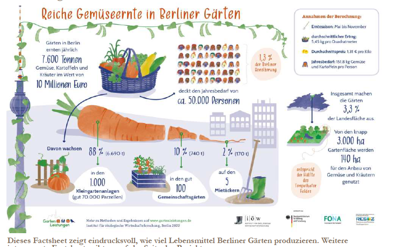 Unsere Kleingärten – kleine Orte, große Wirkung!